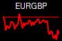EURGBP